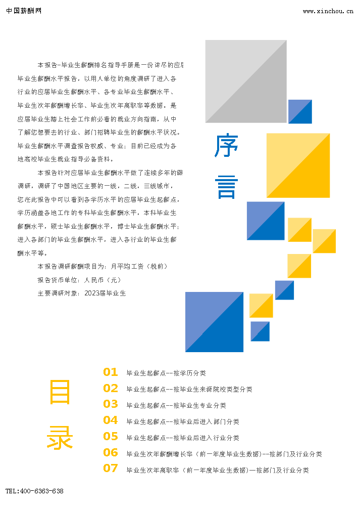 2024年薪酬报告系列之全国地区毕业生薪酬报告起薪点调查(图2)