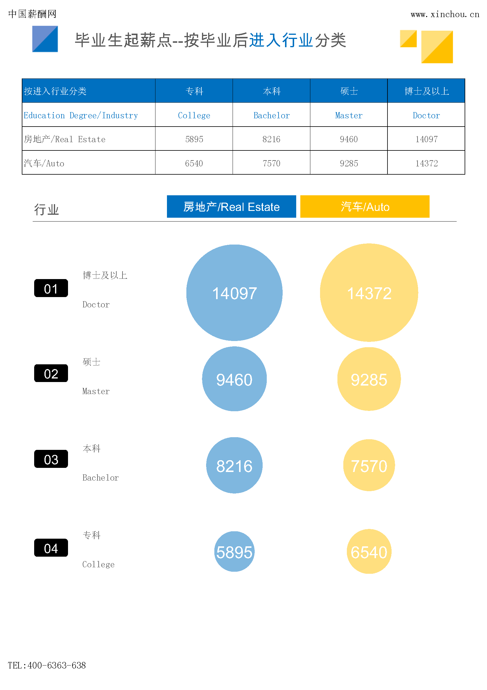 2024年薪酬报告系列之全国地区毕业生薪酬报告起薪点调查(图17)