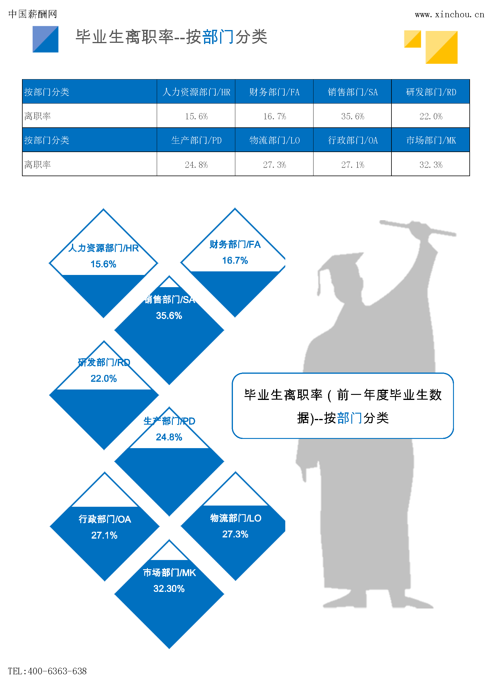 2024年薪酬报告系列之全国地区毕业生薪酬报告起薪点调查(图23)