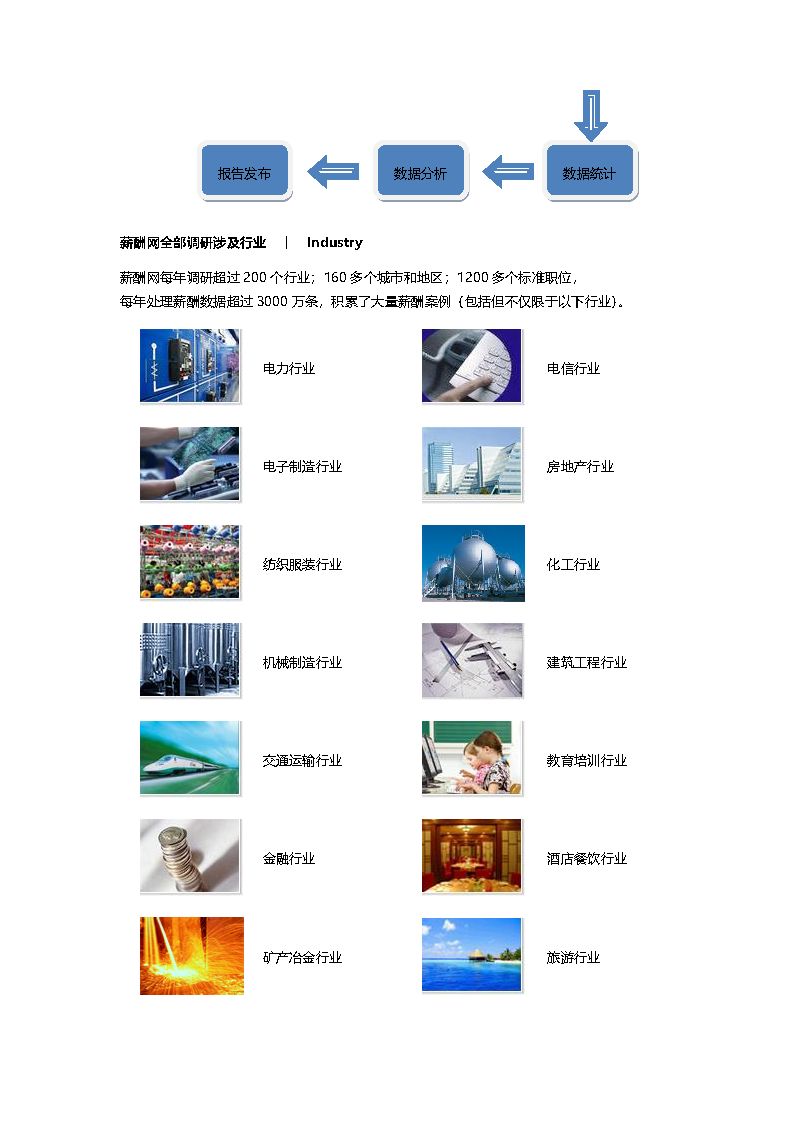 2024年薪酬报告系列之全国地区毕业生薪酬报告起薪点调查(图26)