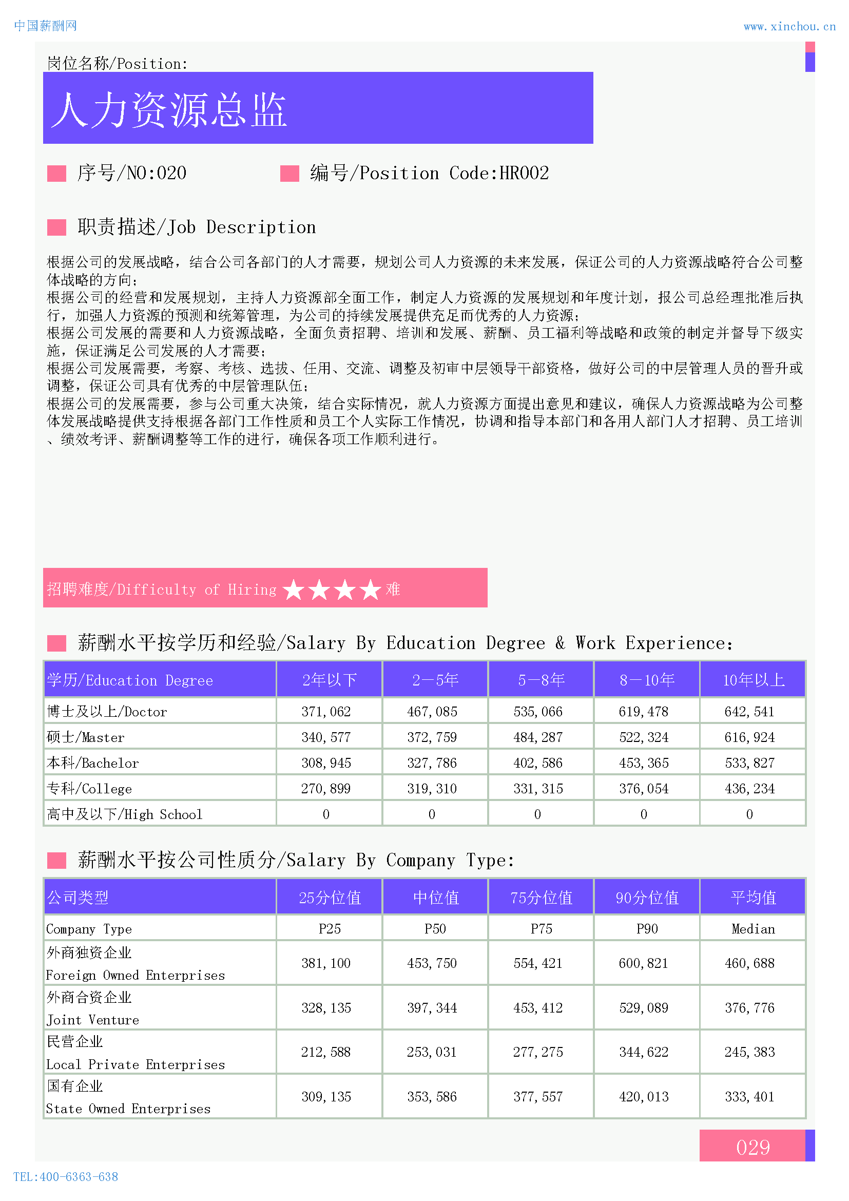 2024年全国地区人力资源部门各岗位薪酬水平报告(图2)