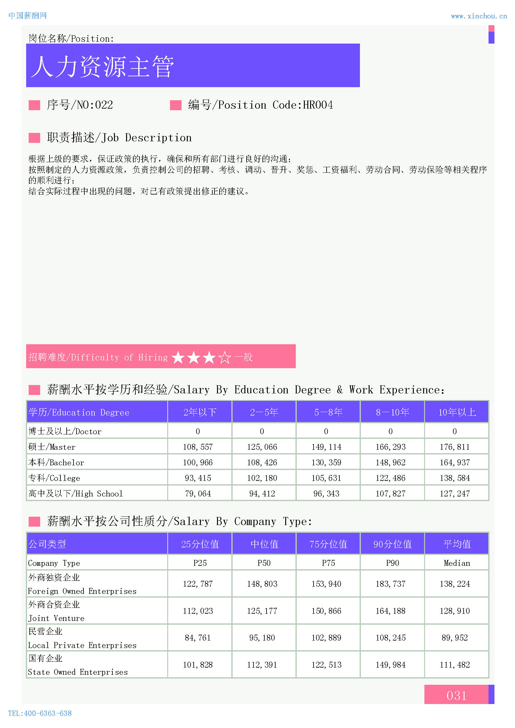 2024年全国地区人力资源部门各岗位薪酬水平报告(图4)