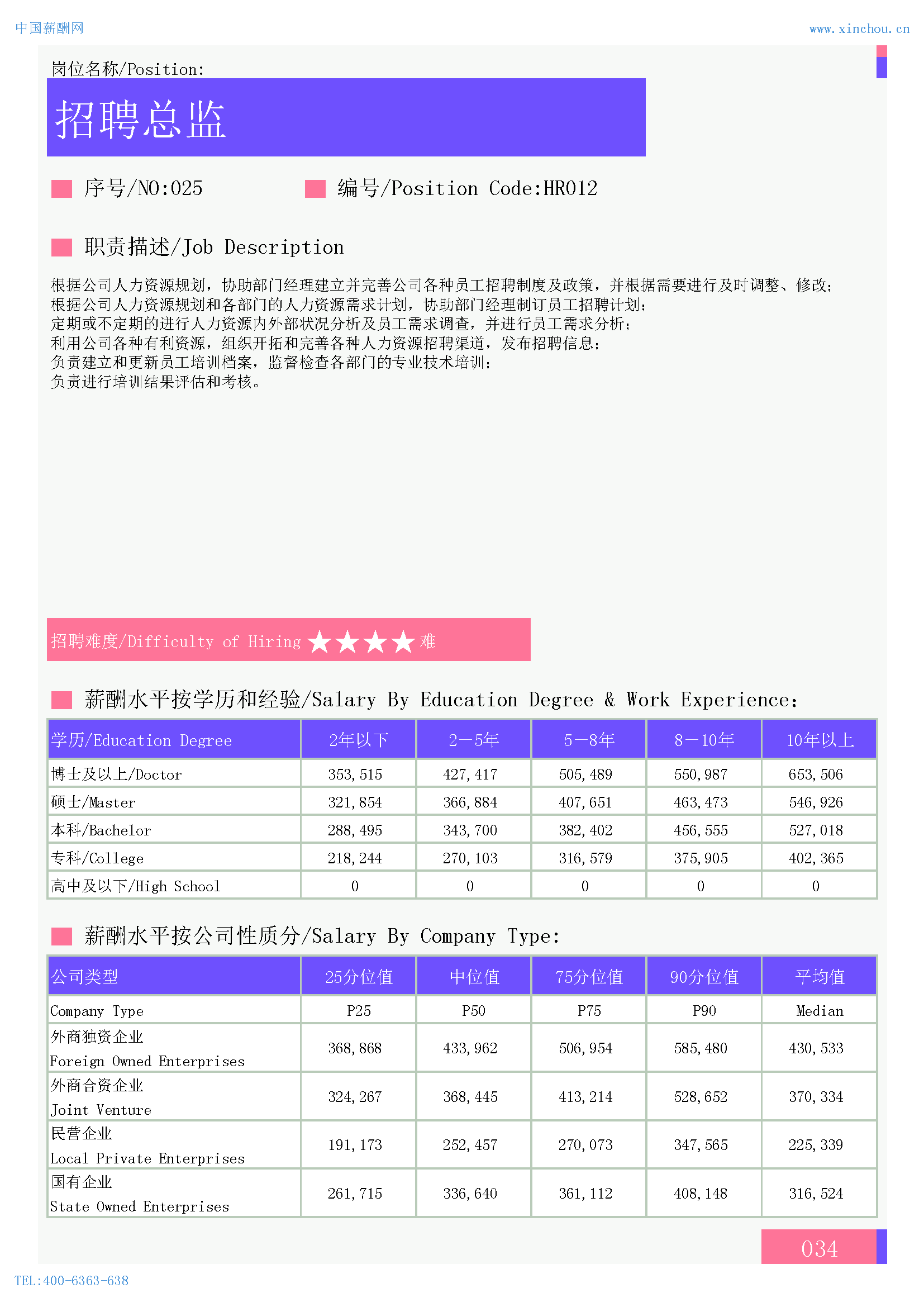 2024年全国地区人力资源部门各岗位薪酬水平报告(图7)