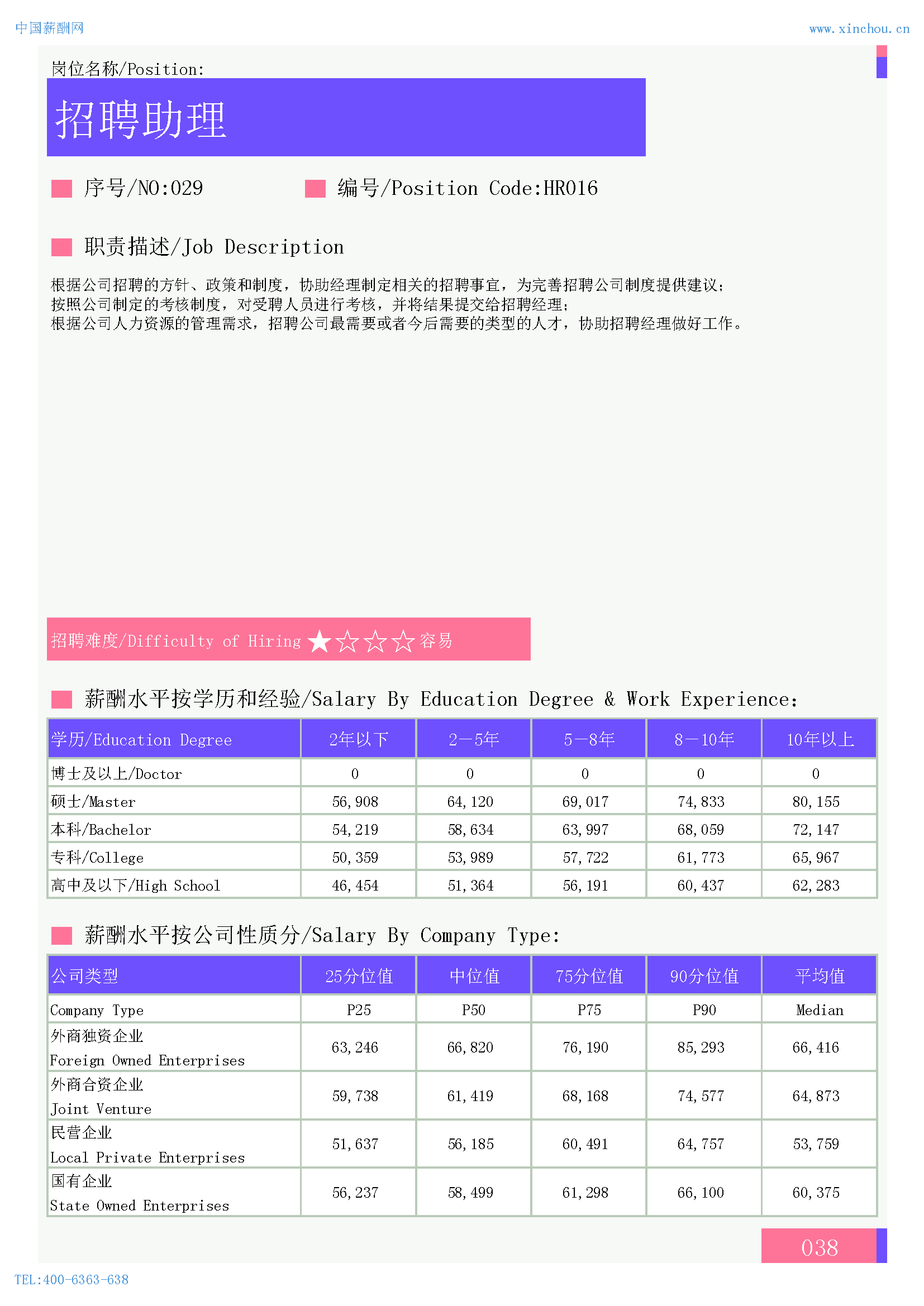 2024年全国地区人力资源部门各岗位薪酬水平报告(图11)