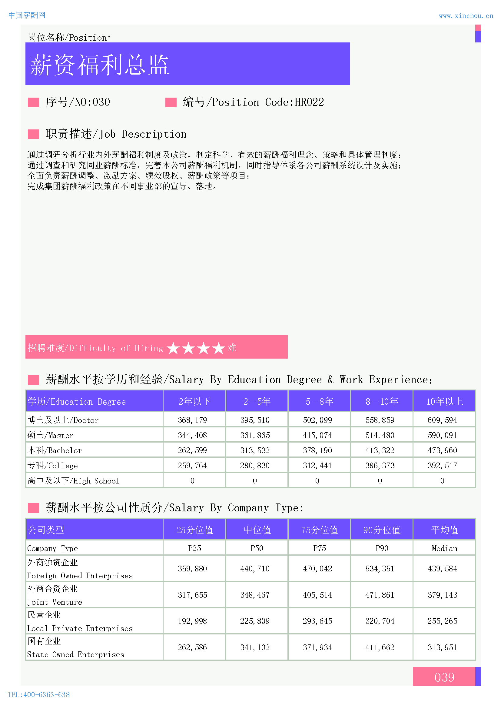 2024年全国地区人力资源部门各岗位薪酬水平报告(图12)