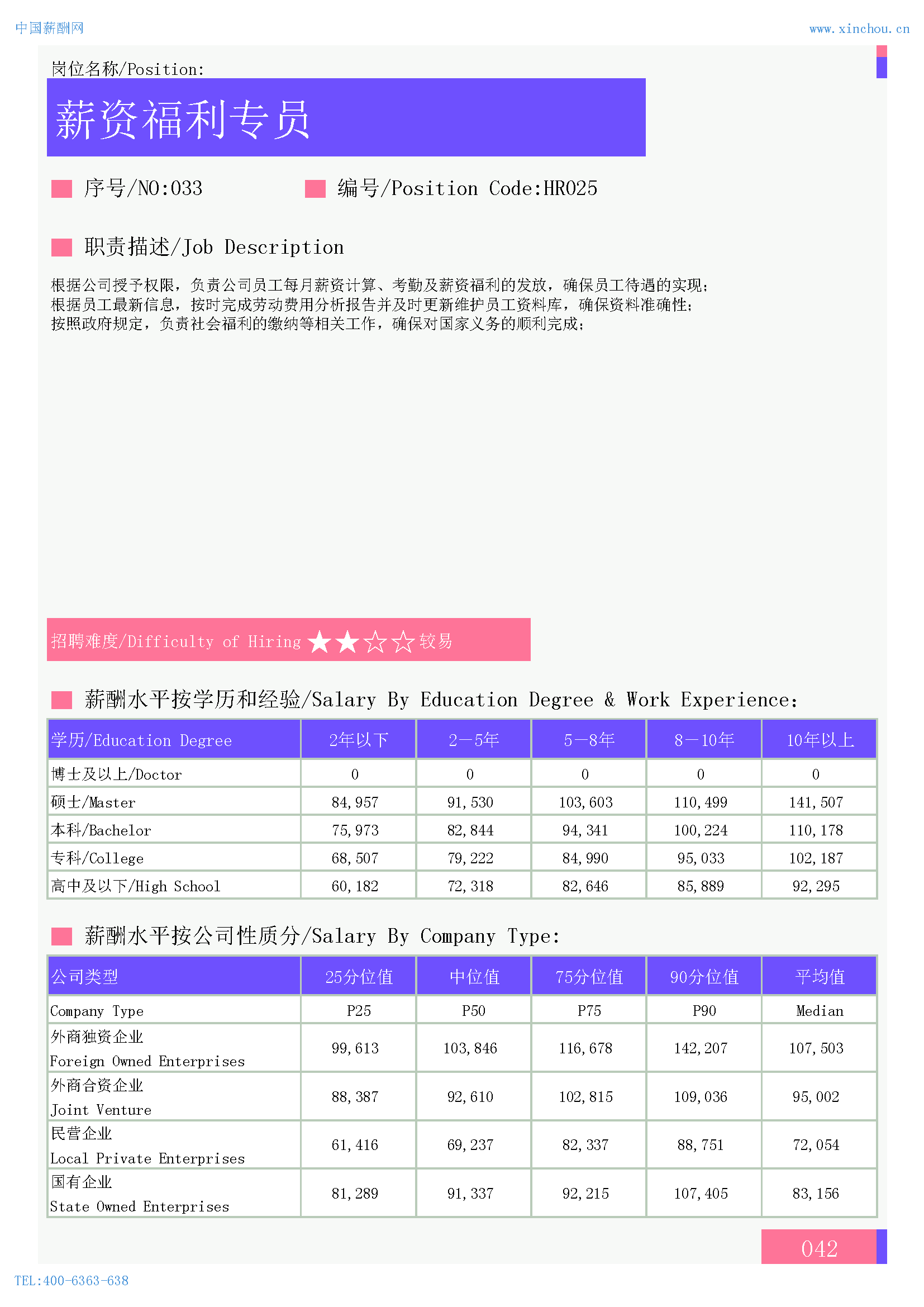 2024年全国地区人力资源部门各岗位薪酬水平报告(图15)