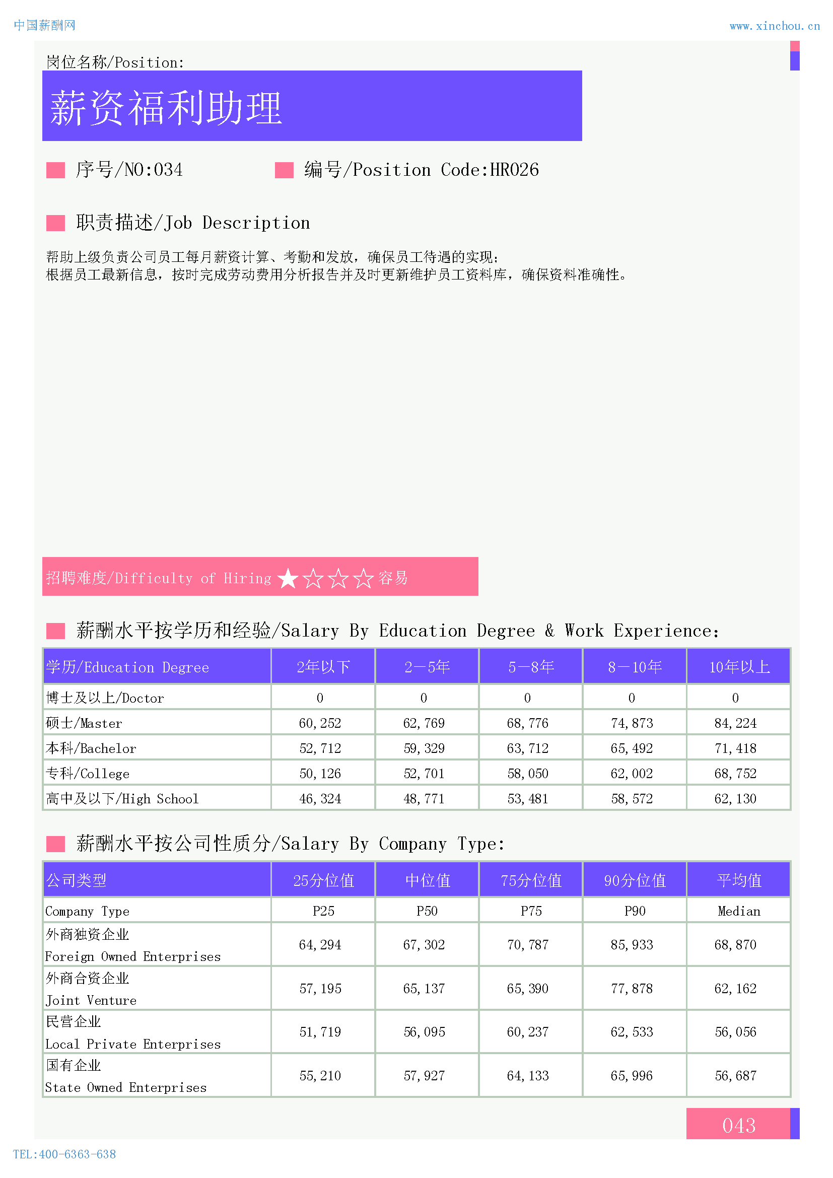 2024年全国地区人力资源部门各岗位薪酬水平报告(图16)