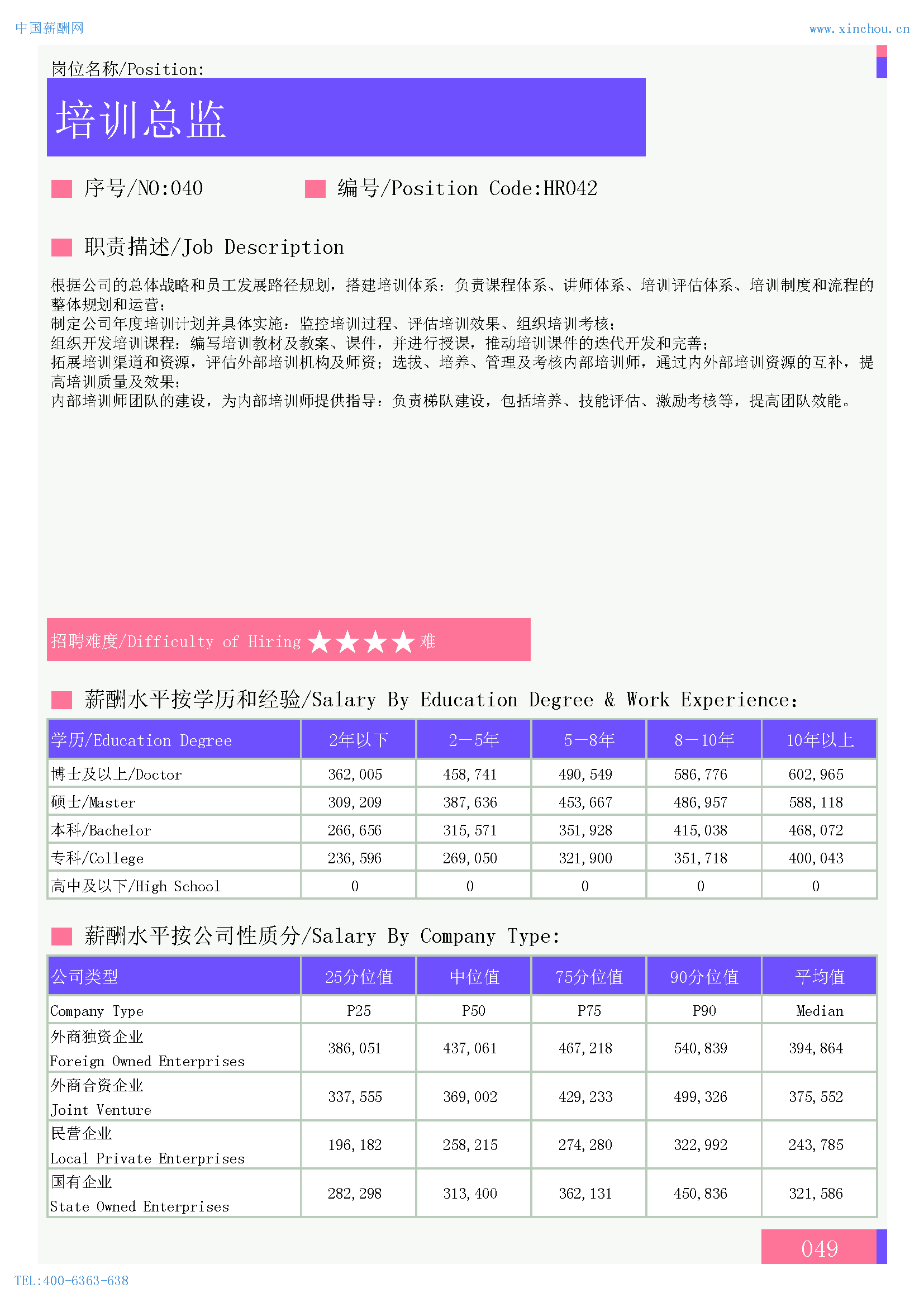 2024年全国地区人力资源部门各岗位薪酬水平报告(图22)