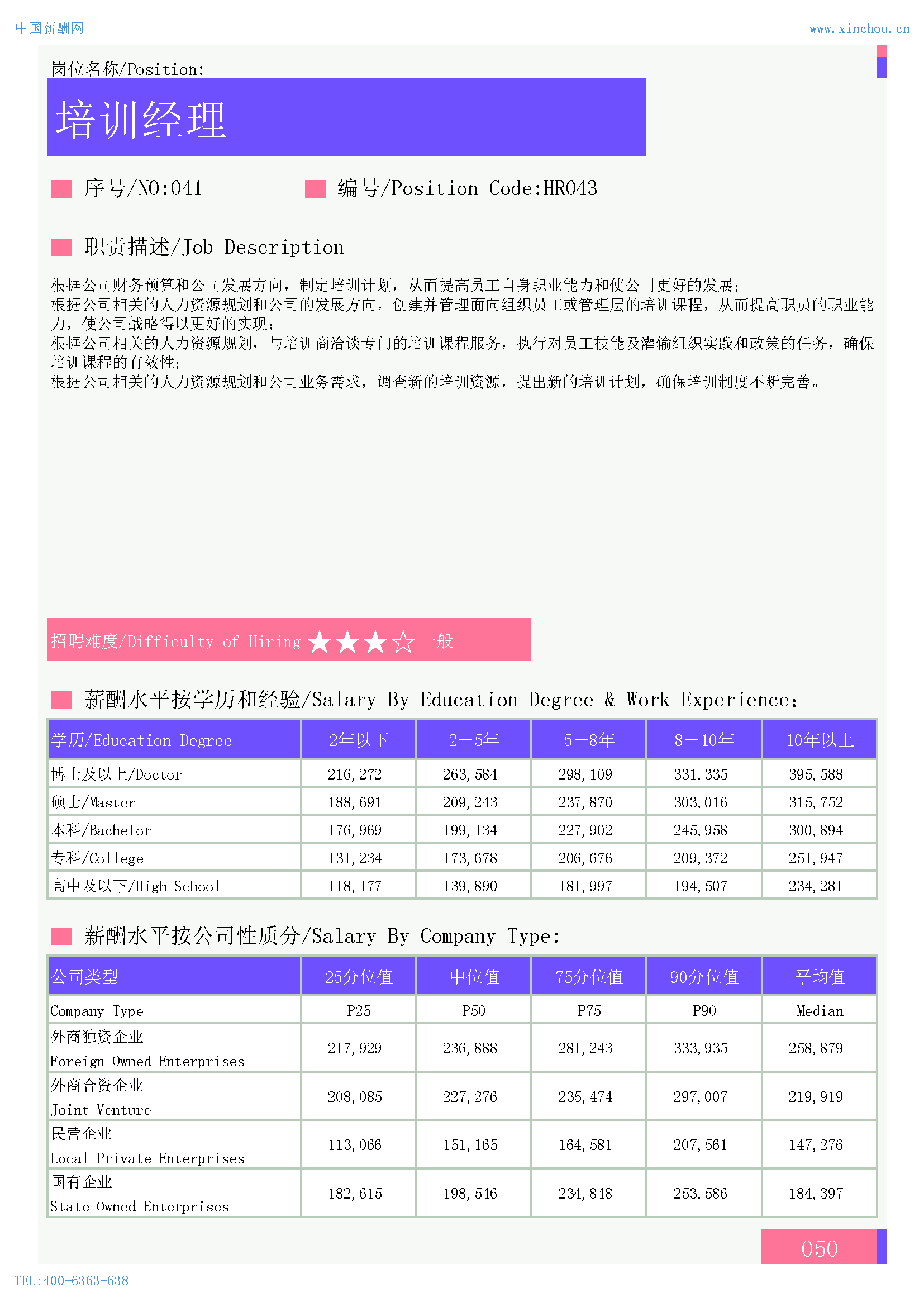 2024年全国地区人力资源部门各岗位薪酬水平报告(图23)