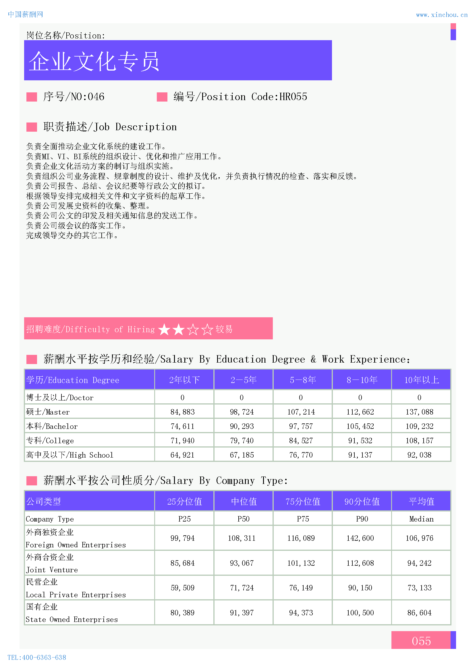 2024年全国地区人力资源部门各岗位薪酬水平报告(图28)