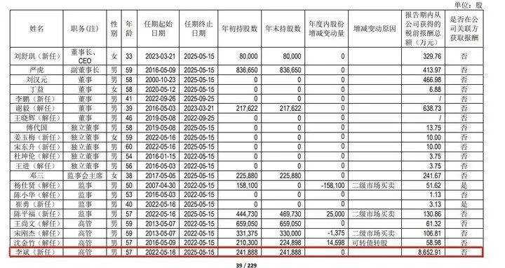 上市公司高管薪酬榜出炉！最高是他，年薪4196万(图4)