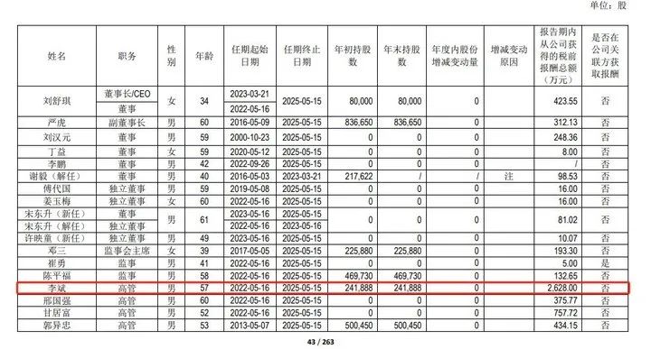 上市公司高管薪酬榜出炉！最高是他，年薪4196万(图3)