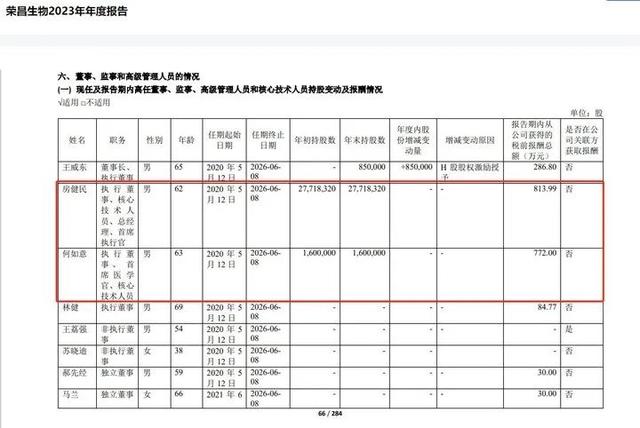 上市公司高管薪酬榜出炉！最高是他，年薪4196万(图7)