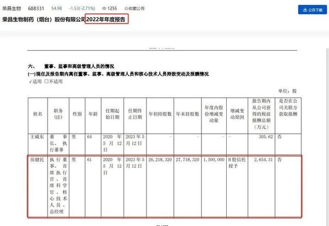 上市公司高管薪酬榜出炉！最高是他，年薪4196万(图8)