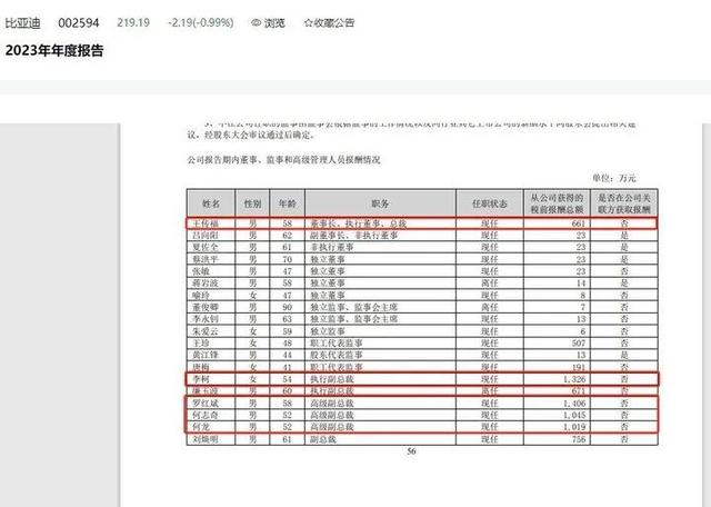 上市公司高管薪酬榜出炉！最高是他，年薪4196万(图12)