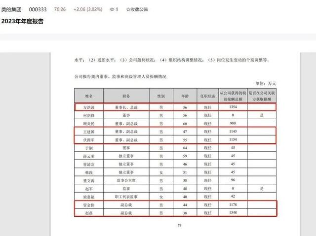 上市公司高管薪酬榜出炉！最高是他，年薪4196万(图14)