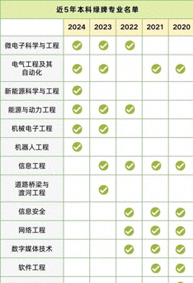 软件计算机行业也不行了!5个专业严重饱和,薪酬低到五千以下?(图2) 软件计算机行业也不行了!5个专业严重饱和,薪酬低到五千以下?(图2)