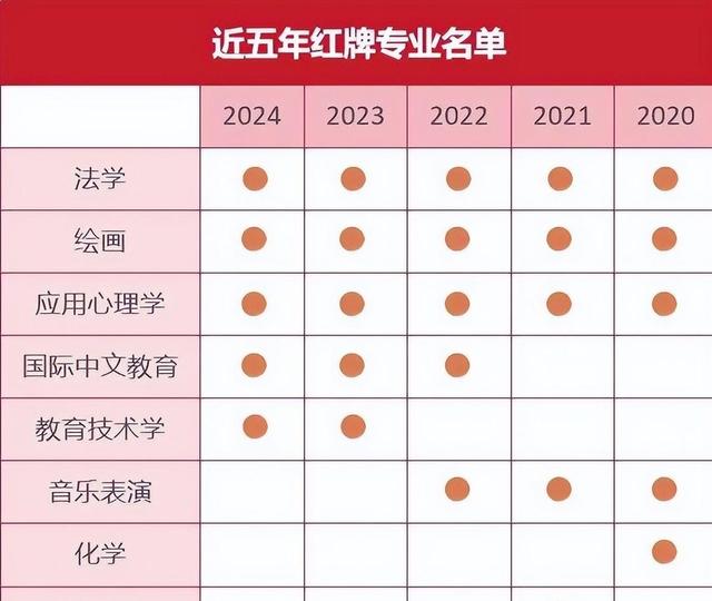 软件计算机行业也不行了!5个专业严重饱和,薪酬低到五千以下?(图3) 软件计算机行业也不行了!5个专业严重饱和,薪酬低到五千以下?(图3)