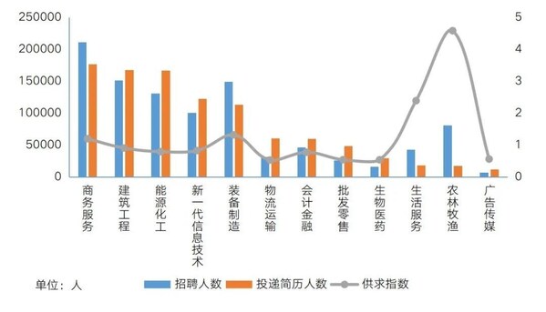 2024 届高校毕业生就业态势洞察：机遇与挑战并存，新质生产力产业成关键变量(图1)