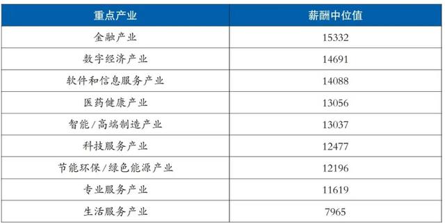 北京发布2024年第一季度人力资源市场薪酬报告(图1)