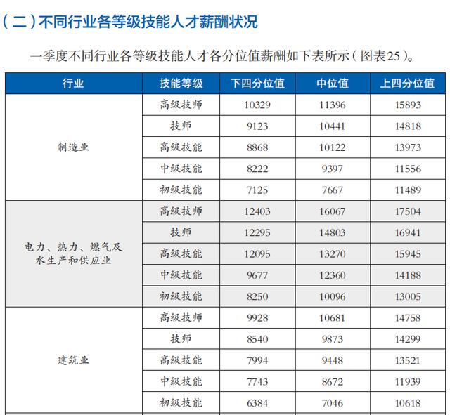 北京发布2024年第一季度人力资源市场薪酬报告(图2)