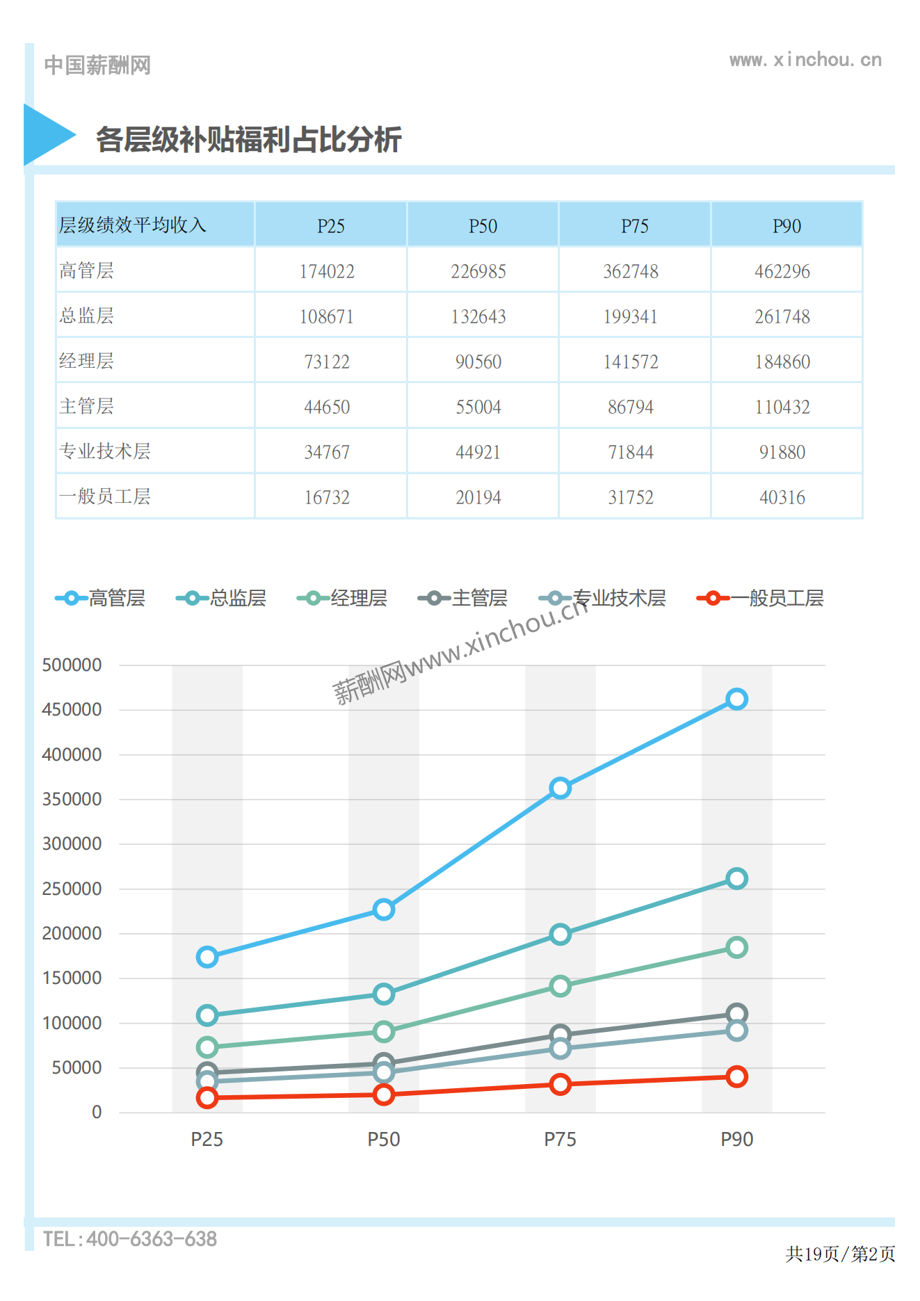 2023年度全国地区补贴与福利专项调研报告-薪酬报告系列_02.png