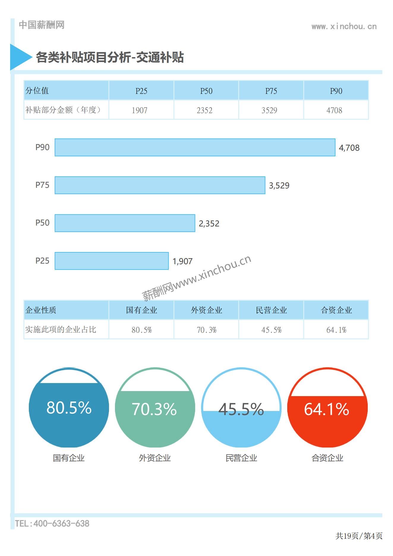 2023年度全国地区补贴与福利专项调研报告-薪酬报告系列_04.png