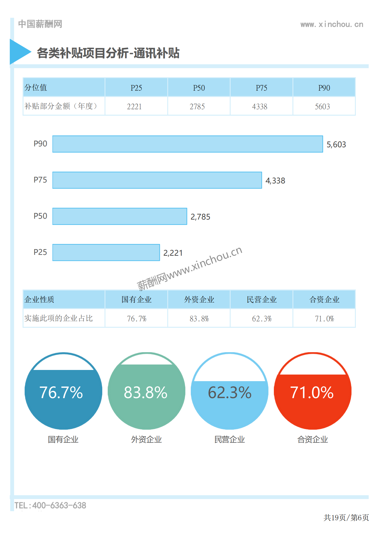 2023年度全国地区补贴与福利专项调研报告-薪酬报告系列_06.png