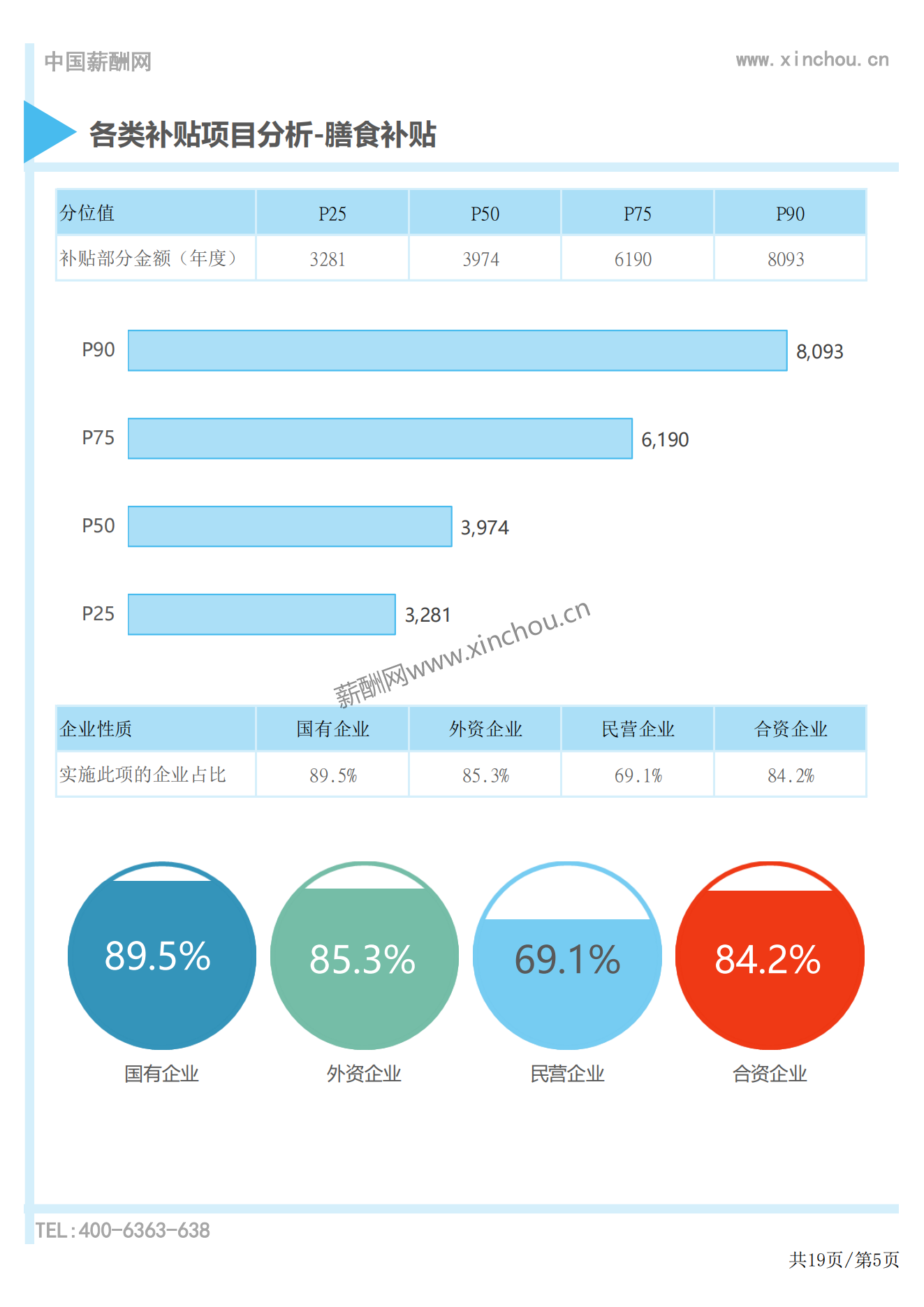 2023年度全国地区补贴与福利专项调研报告-薪酬报告系列_05.png