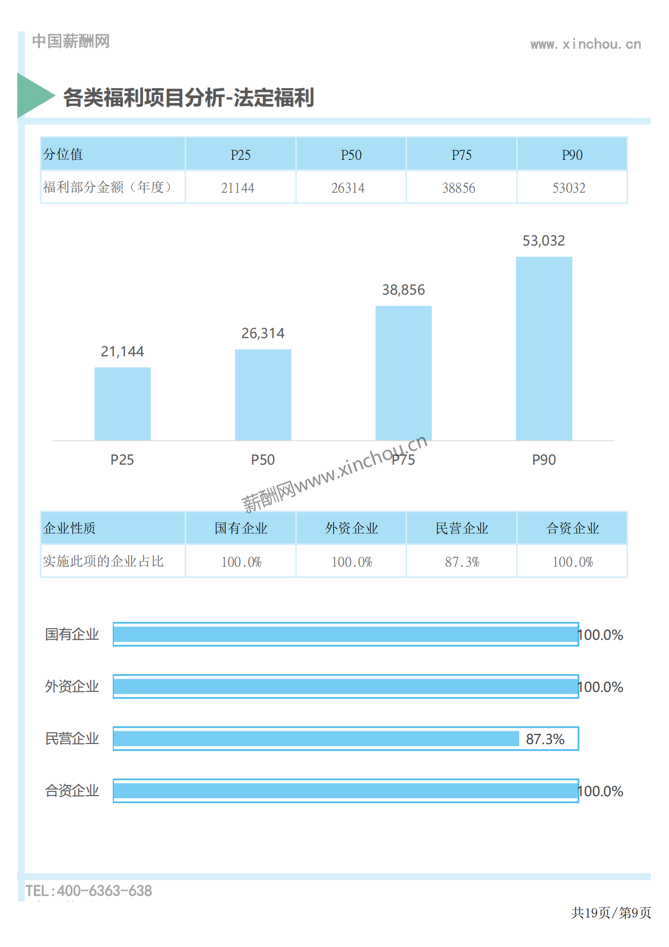 2023年度全国地区补贴与福利专项调研报告-薪酬报告系列_09.png