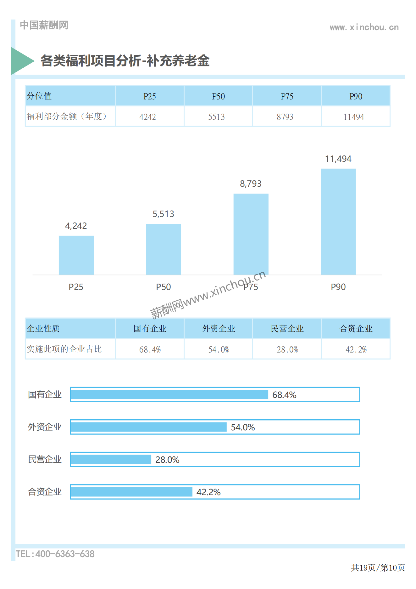 2023年度全国地区补贴与福利专项调研报告-薪酬报告系列_10.png