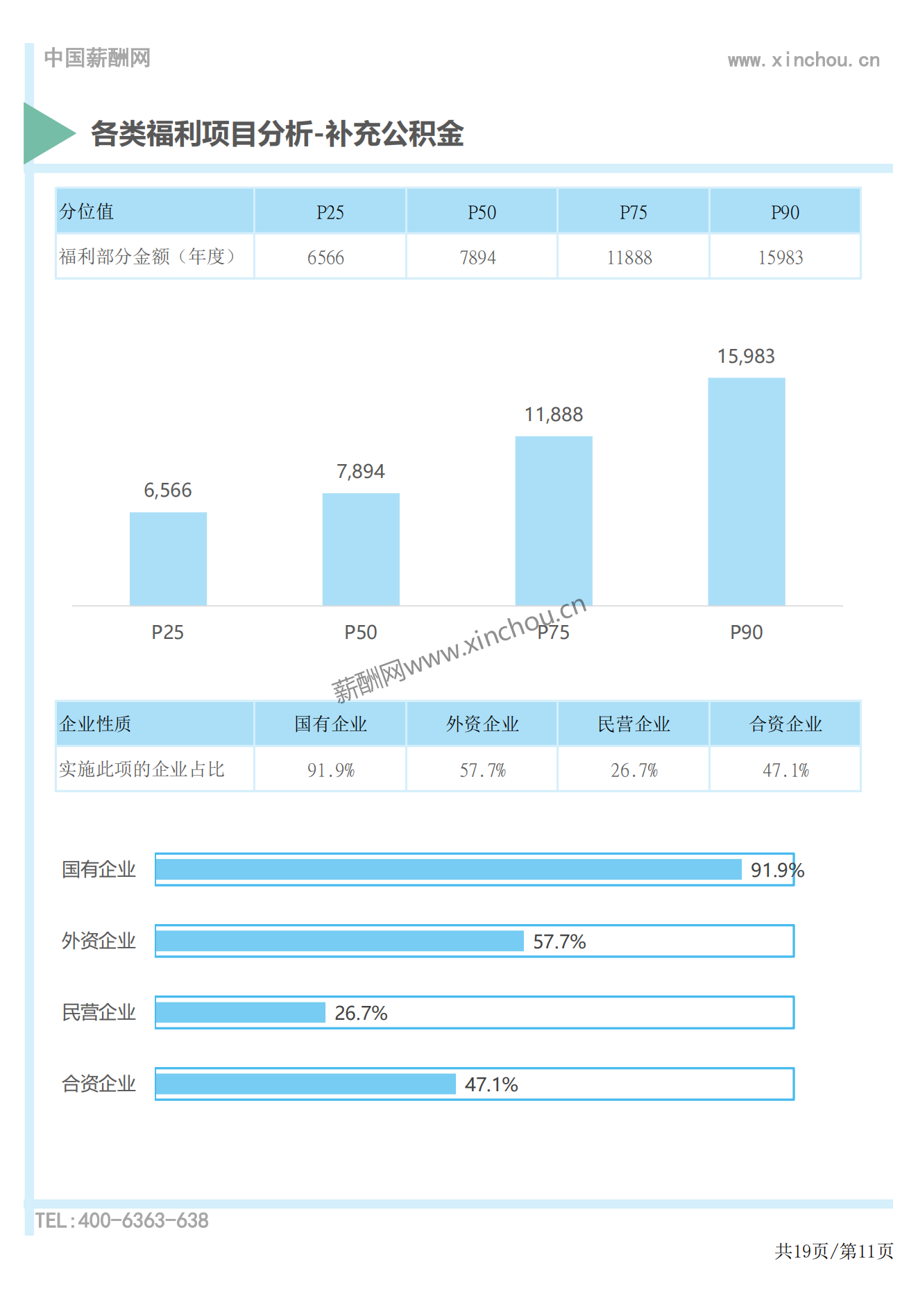 2023年度全国地区补贴与福利专项调研报告-薪酬报告系列_11.png