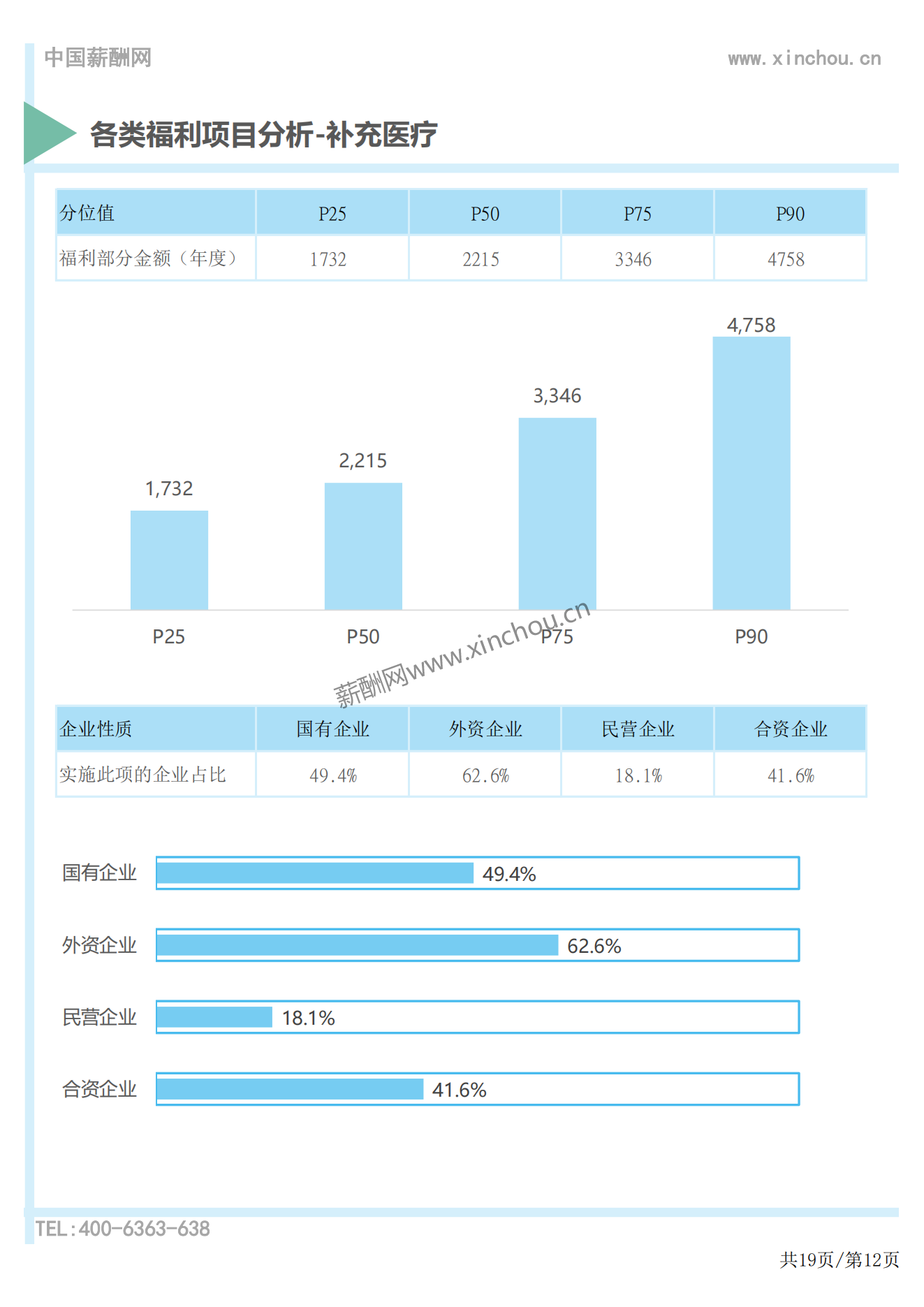 2023年度全国地区补贴与福利专项调研报告-薪酬报告系列_12.png