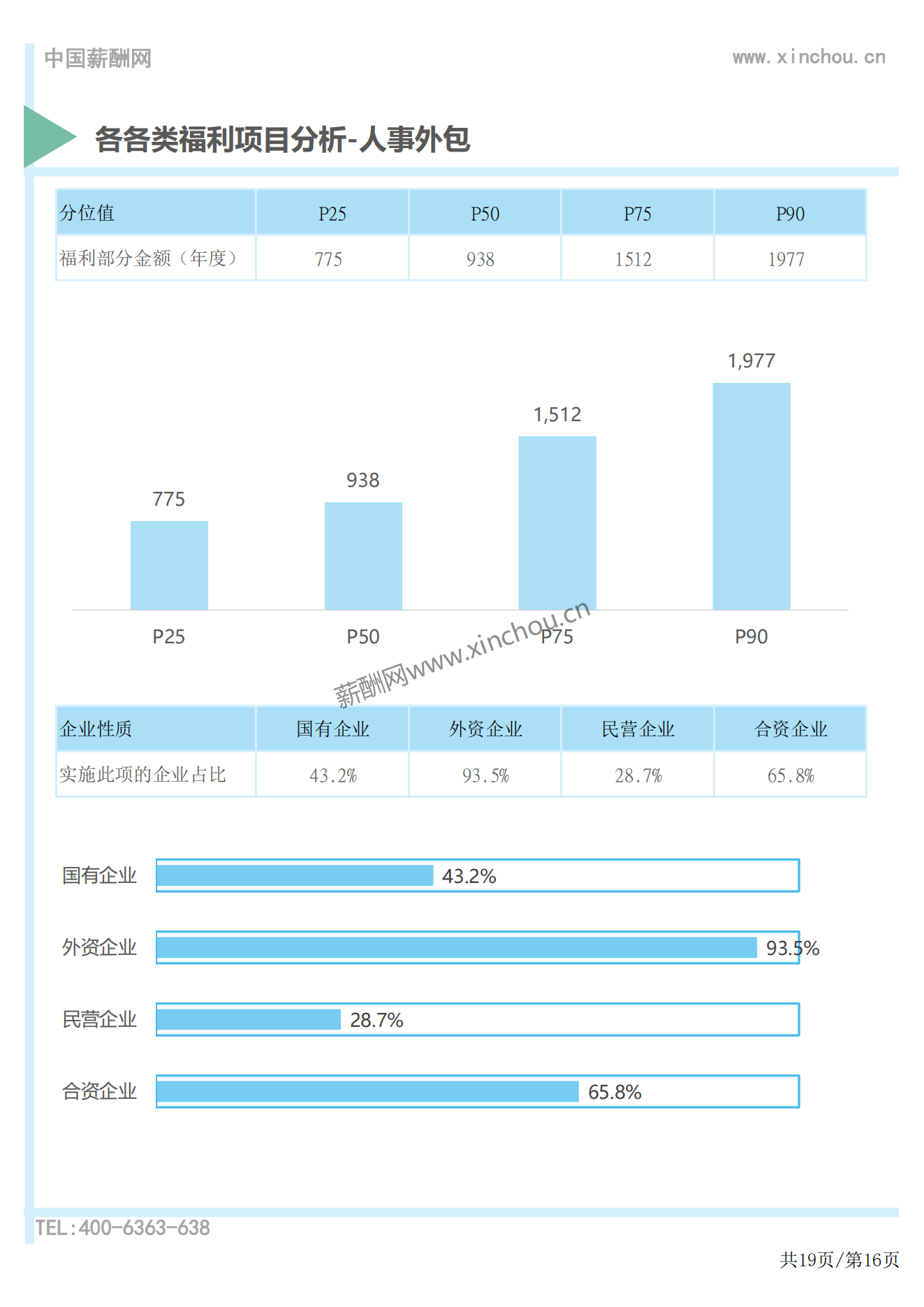 2023年度全国地区补贴与福利专项调研报告-薪酬报告系列_16.png