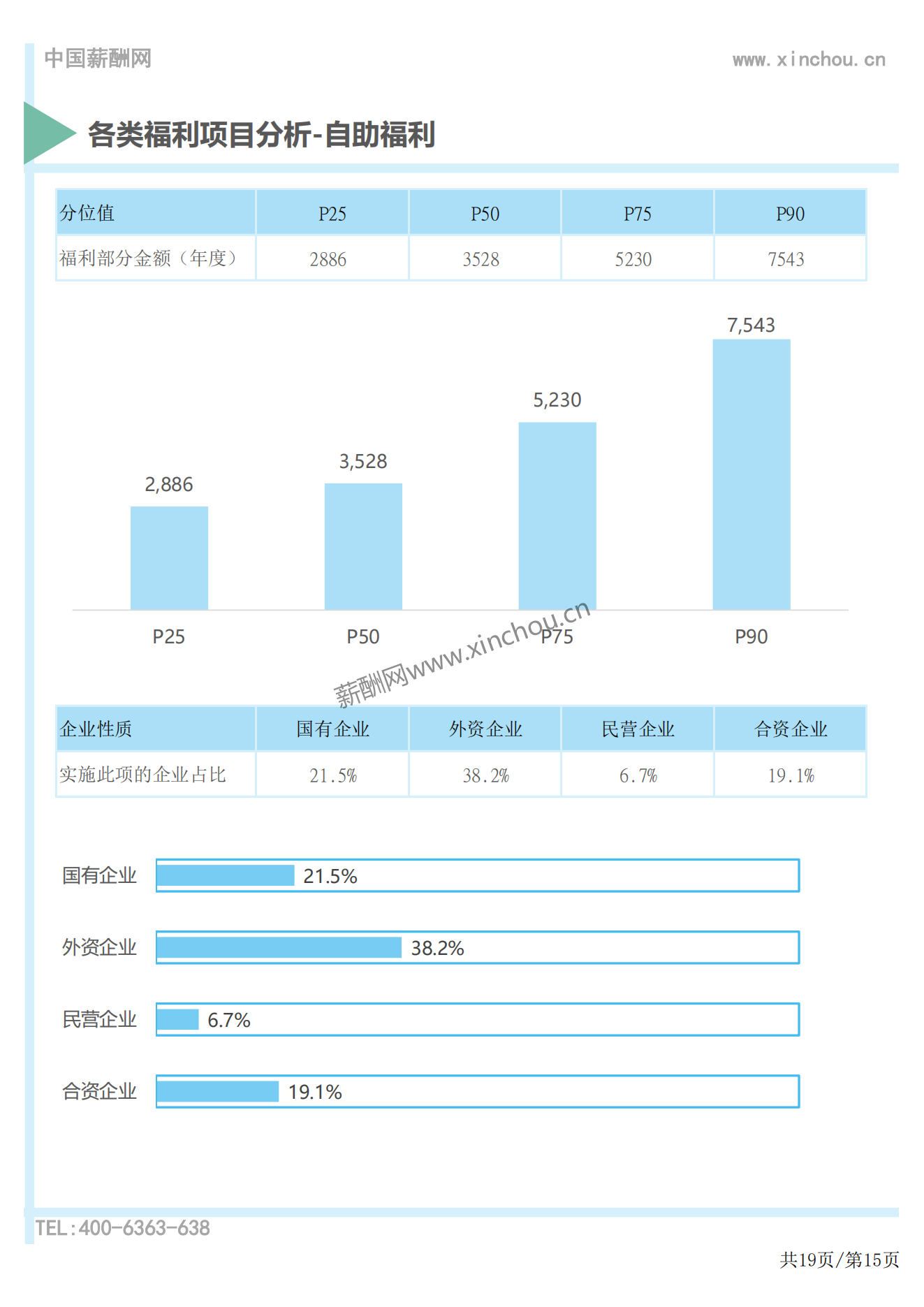 2023年度全国地区补贴与福利专项调研报告-薪酬报告系列_15.png