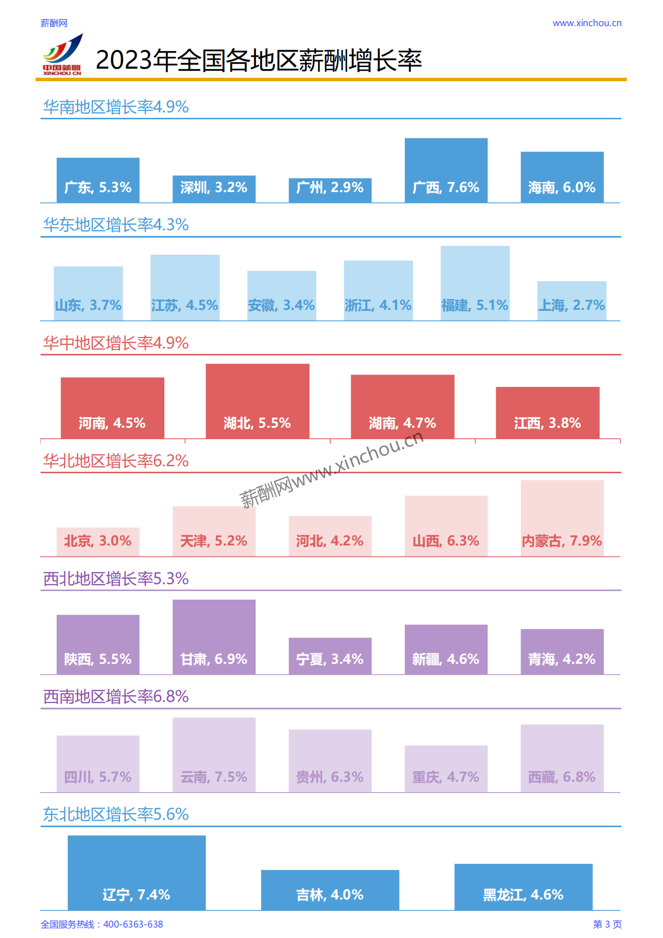 2023年各行业薪酬增长率调研报告_03.png