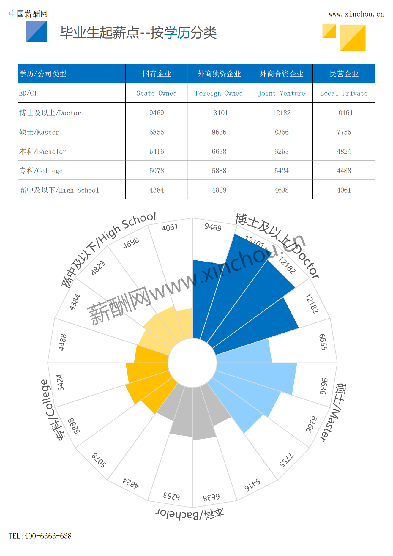 2023年薪酬报告系列之全国地区毕业生薪酬报告起薪点调查_02.png