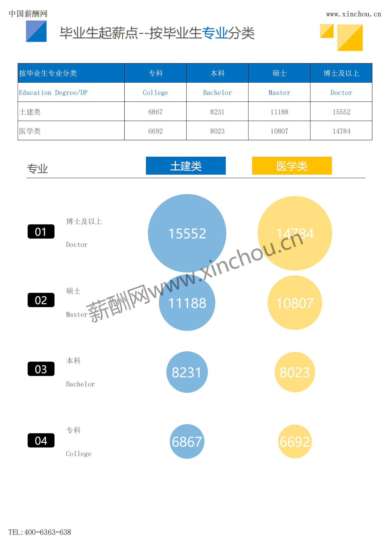 2023年薪酬报告系列之全国地区毕业生薪酬报告起薪点调查_04.png