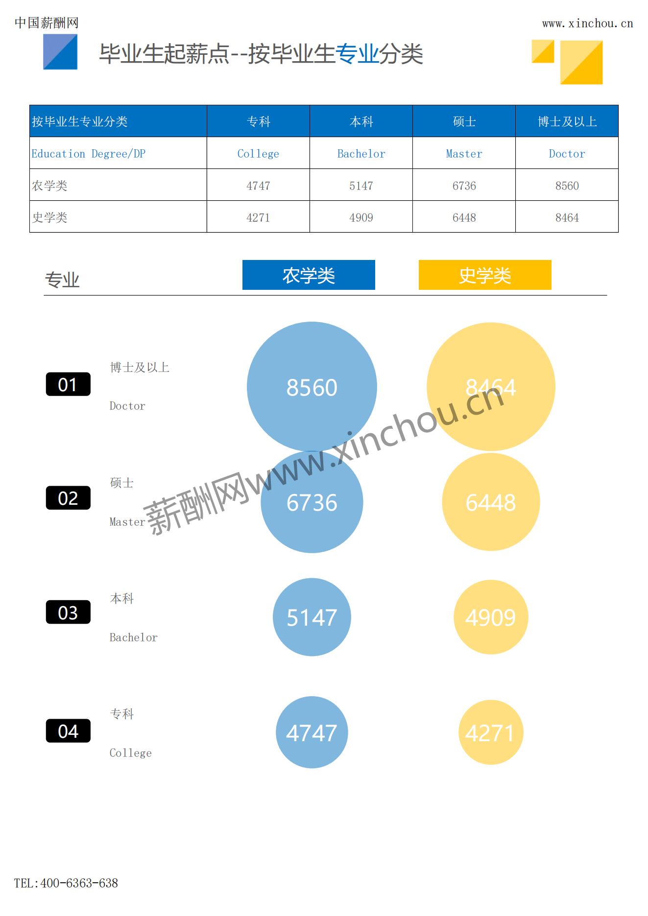 2023年薪酬报告系列之全国地区毕业生薪酬报告起薪点调查_10.png