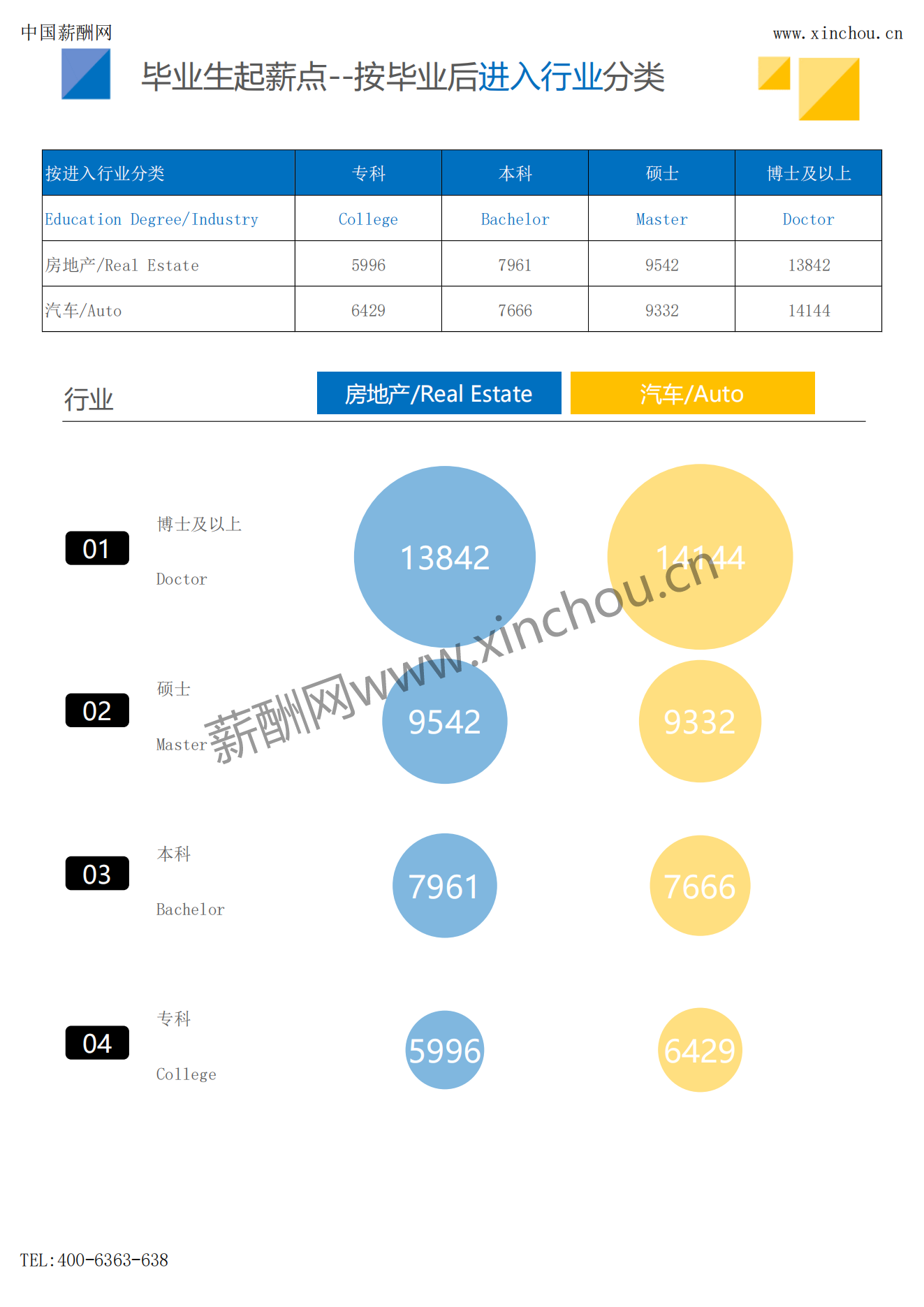 2023年薪酬报告系列之全国地区毕业生薪酬报告起薪点调查_16.png