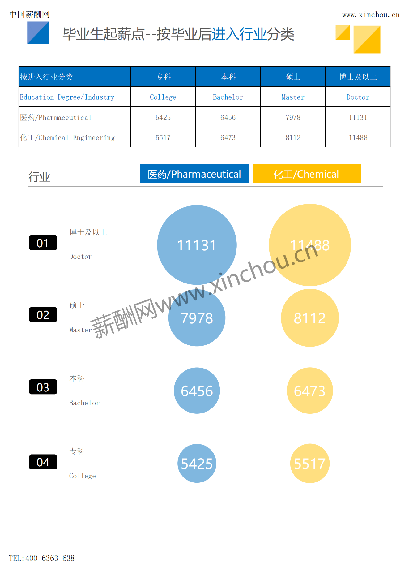 2023年薪酬报告系列之全国地区毕业生薪酬报告起薪点调查_17.png