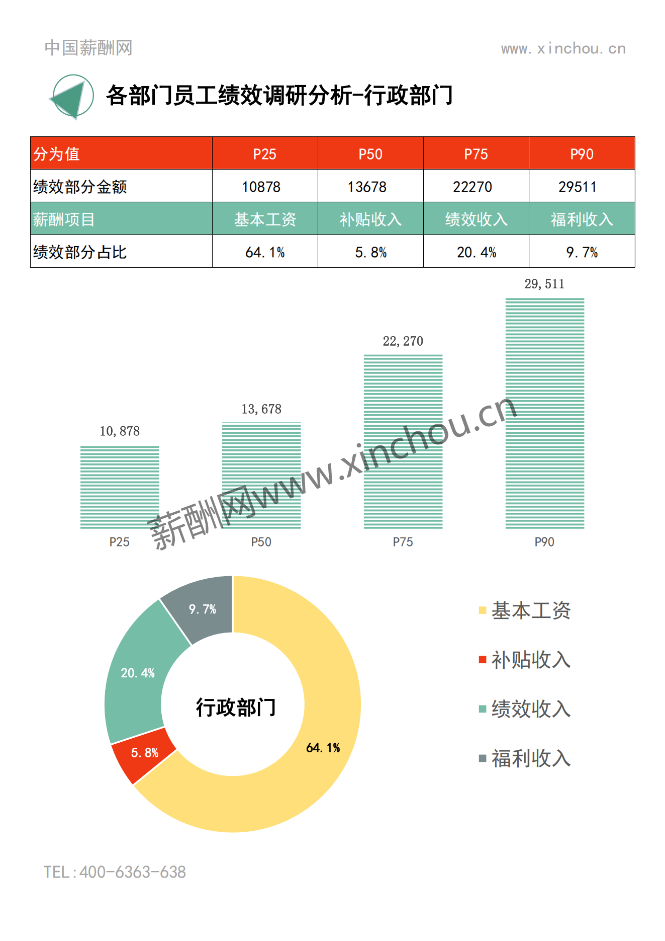 2023年度上海地区年度绩效调研报告-年终奖绩效全含_02.png