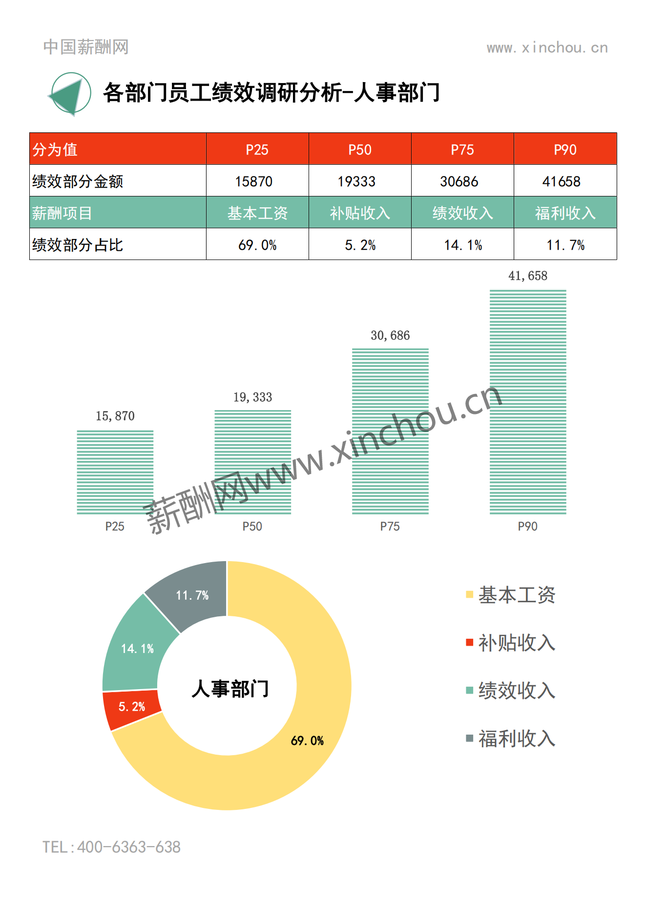 2023年度上海地区年度绩效调研报告-年终奖绩效全含_03.png