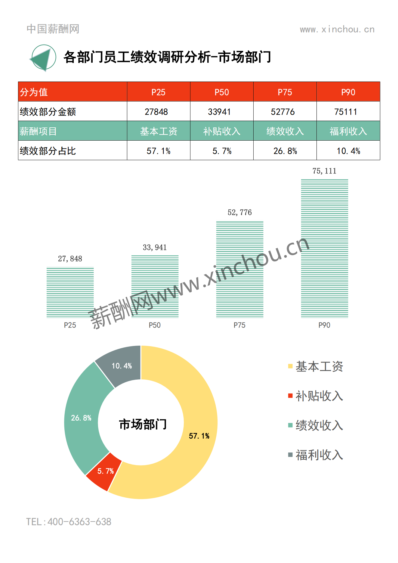 2023年度上海地区年度绩效调研报告-年终奖绩效全含_04.png