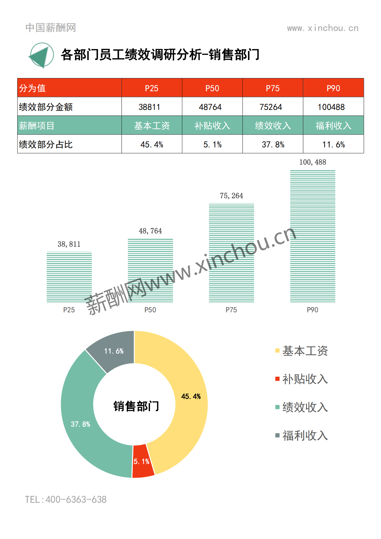 2023年度上海地区年度绩效调研报告-年终奖绩效全含_05.png