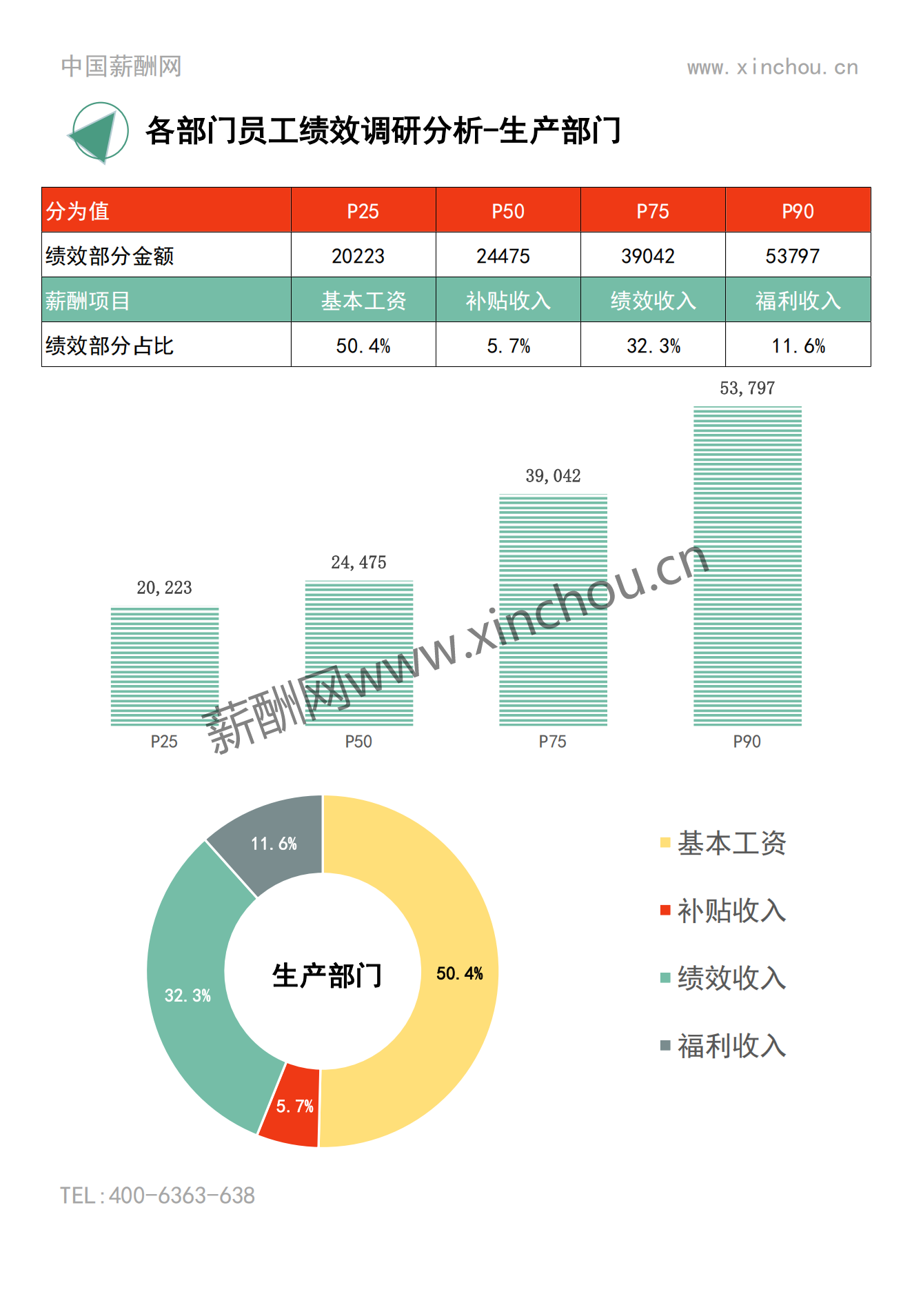 2023年度上海地区年度绩效调研报告-年终奖绩效全含_07.png