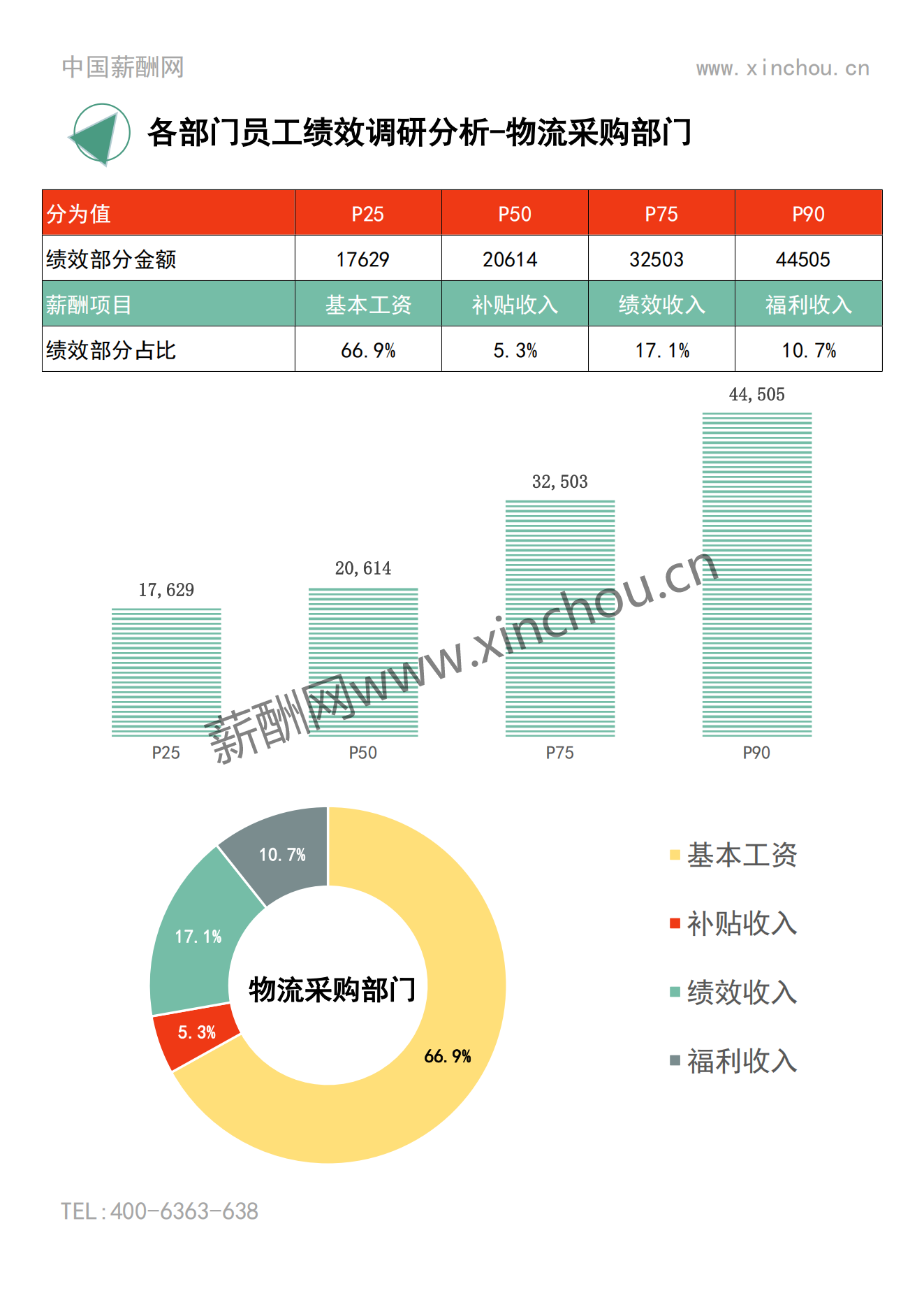 2023年度上海地区年度绩效调研报告-年终奖绩效全含_08.png