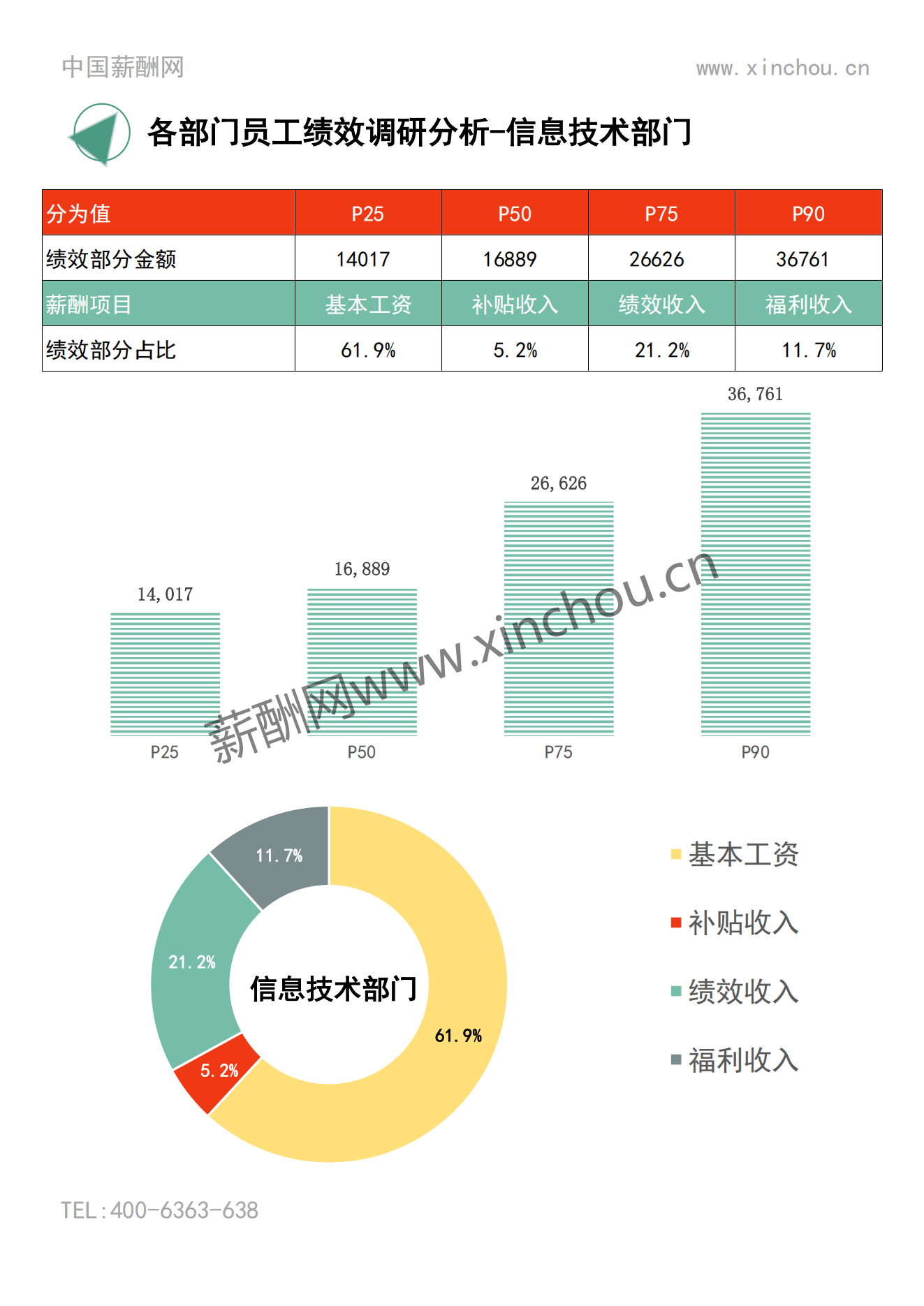 2023年度上海地区年度绩效调研报告-年终奖绩效全含_09.png