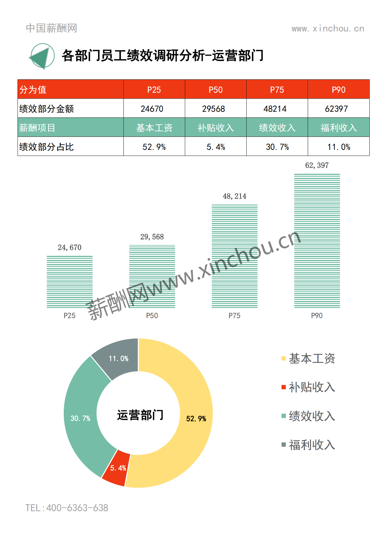 2023年度上海地区年度绩效调研报告-年终奖绩效全含_10.png