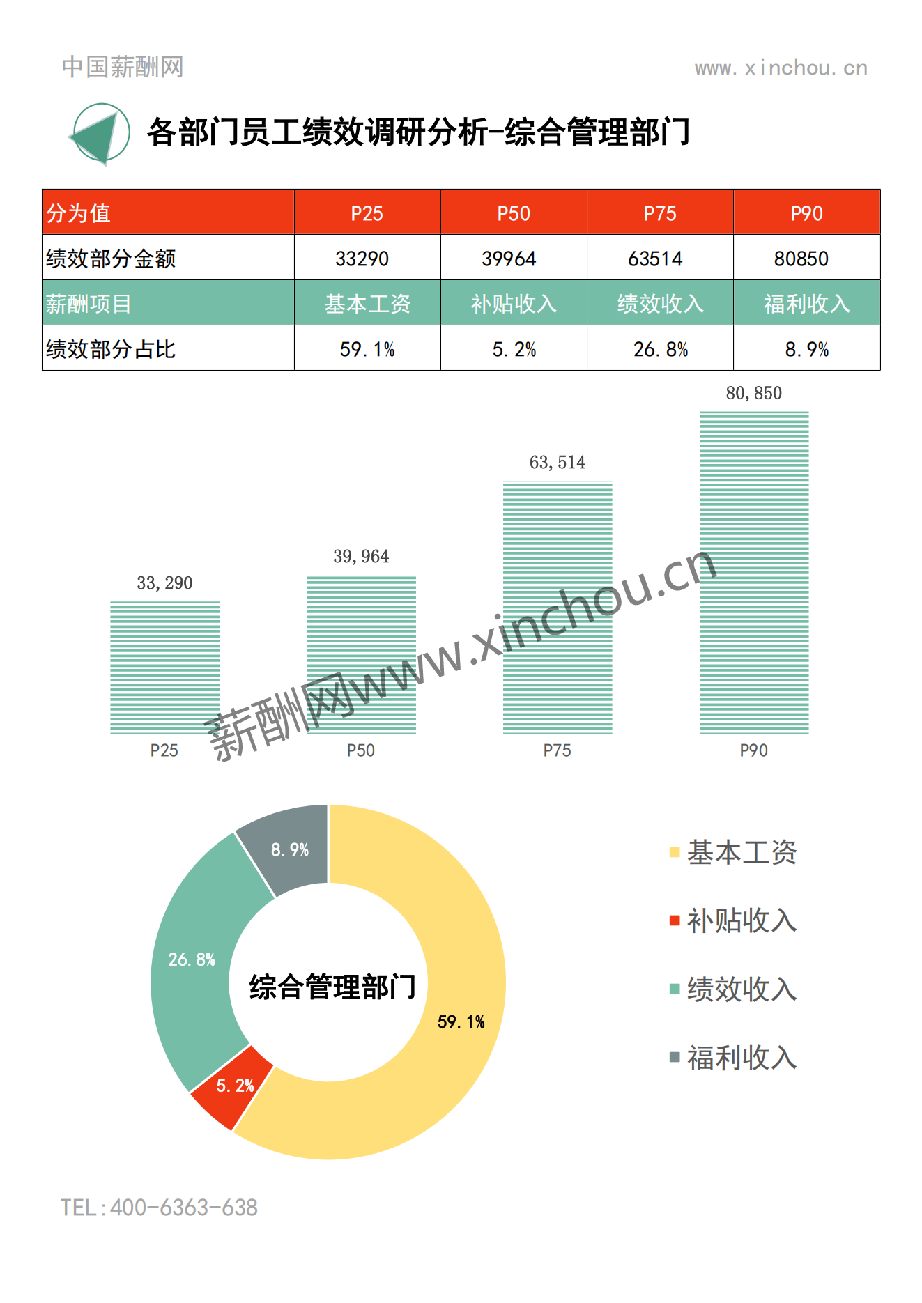 2023年度上海地区年度绩效调研报告-年终奖绩效全含_11.png